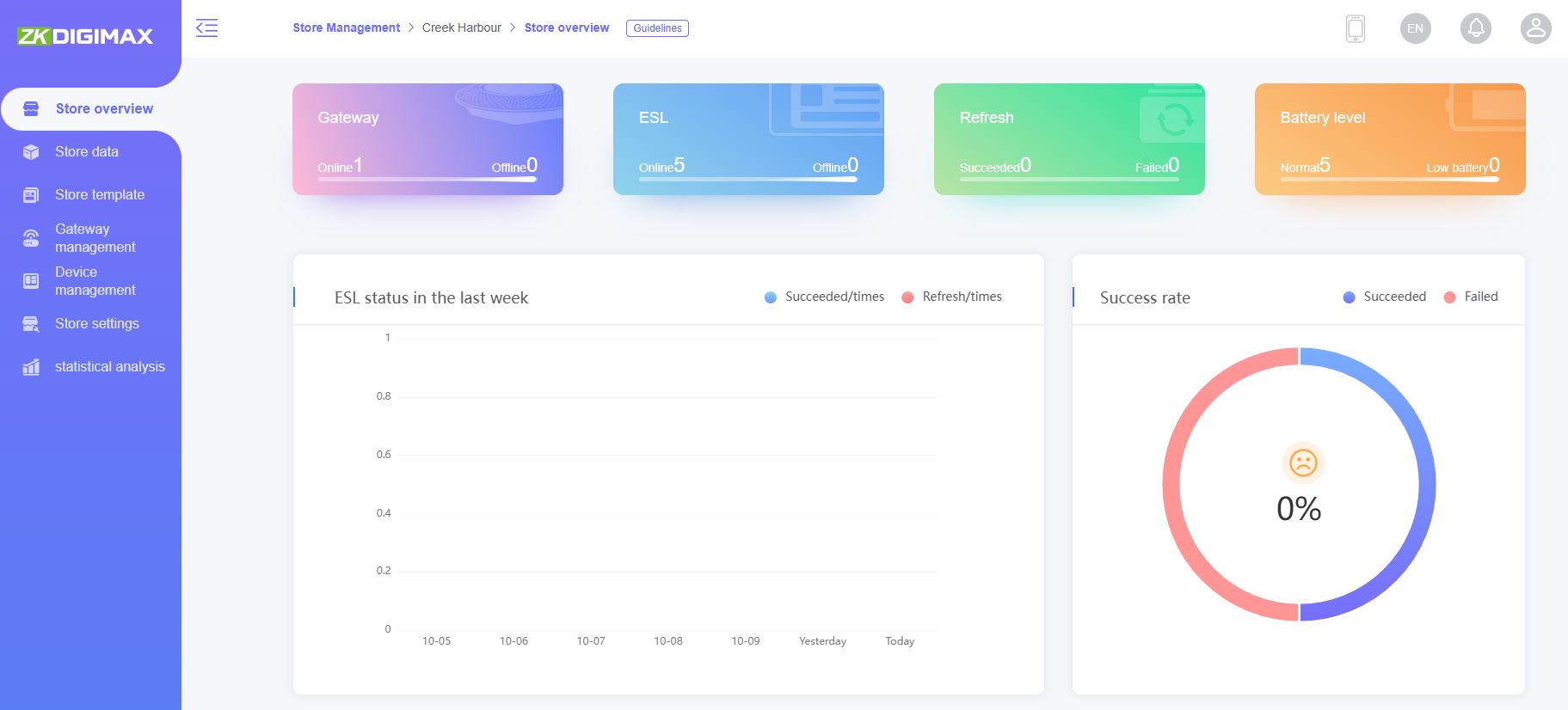 Easy Cloud Platform Schedule a Demo Today.