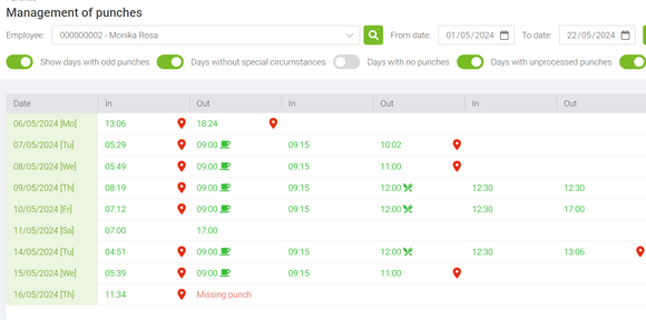 GoTime Cloud Software Subscription 10 Staff