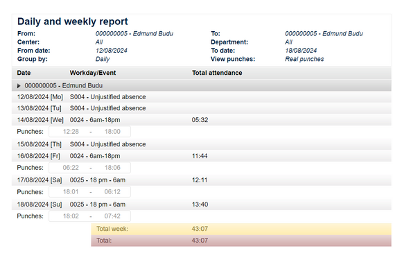 GoTime Cloud Software Subscription 10 Staff